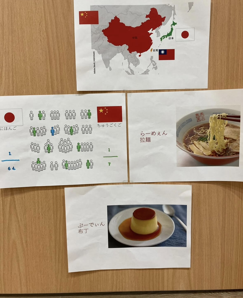 食べ物などの読み方について
